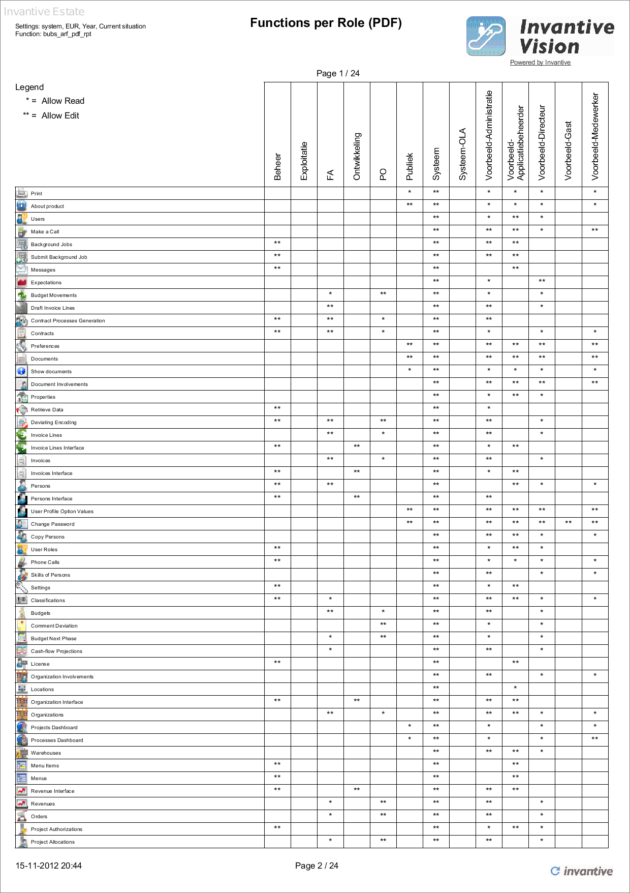 Report Functions per Rol