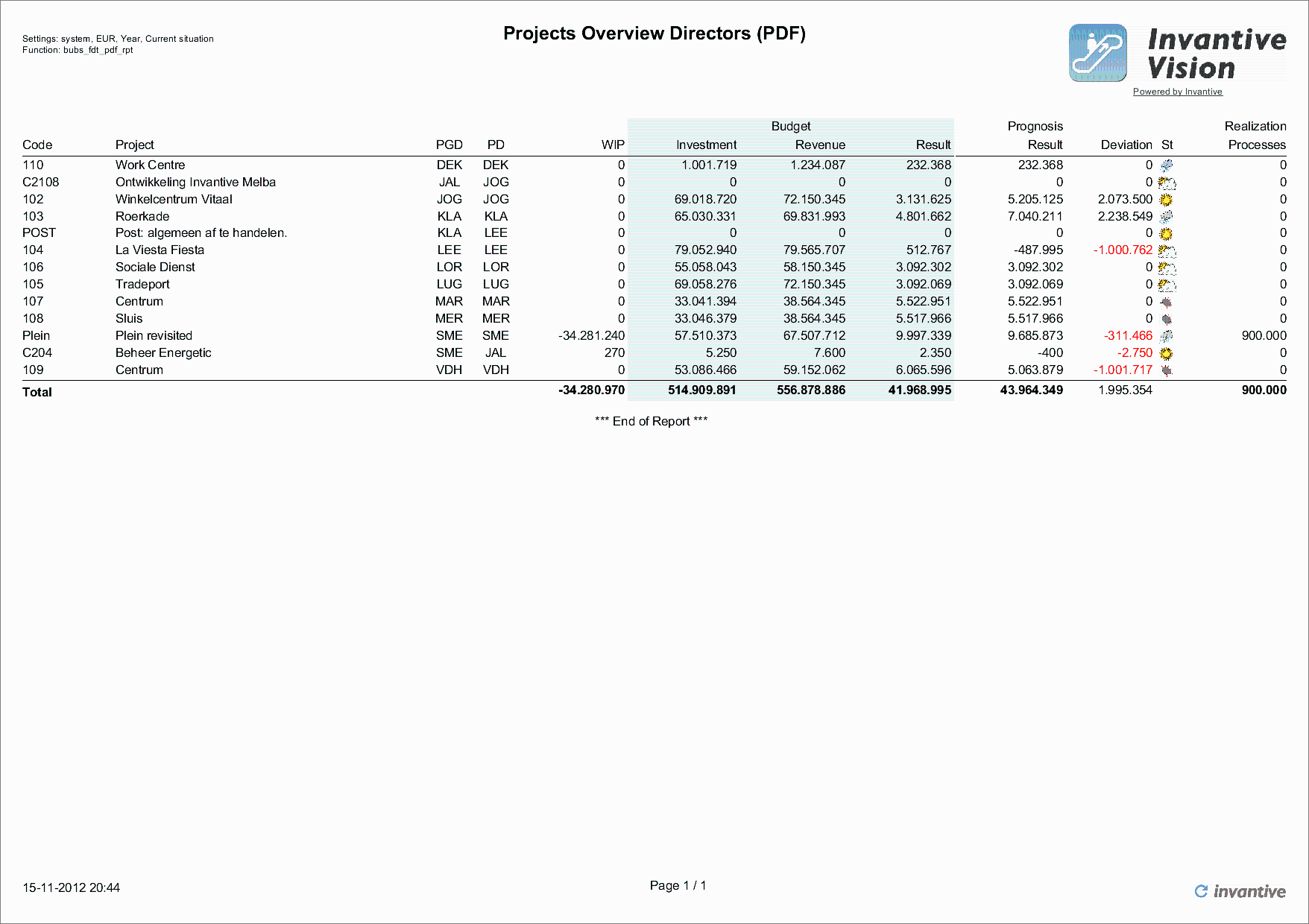 Report Project Overview Direction