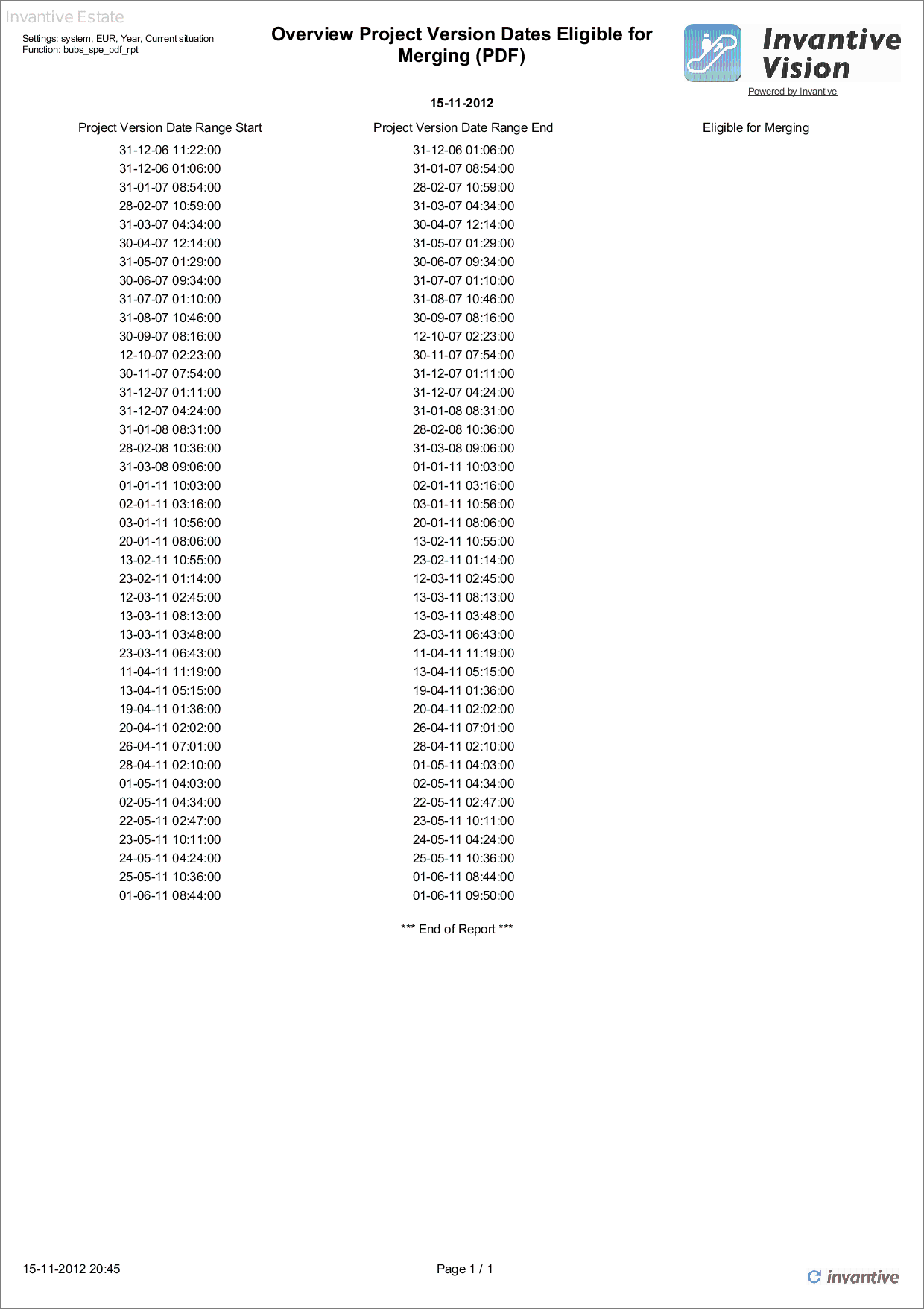 Overview Project Version Dates Eligible for Merging