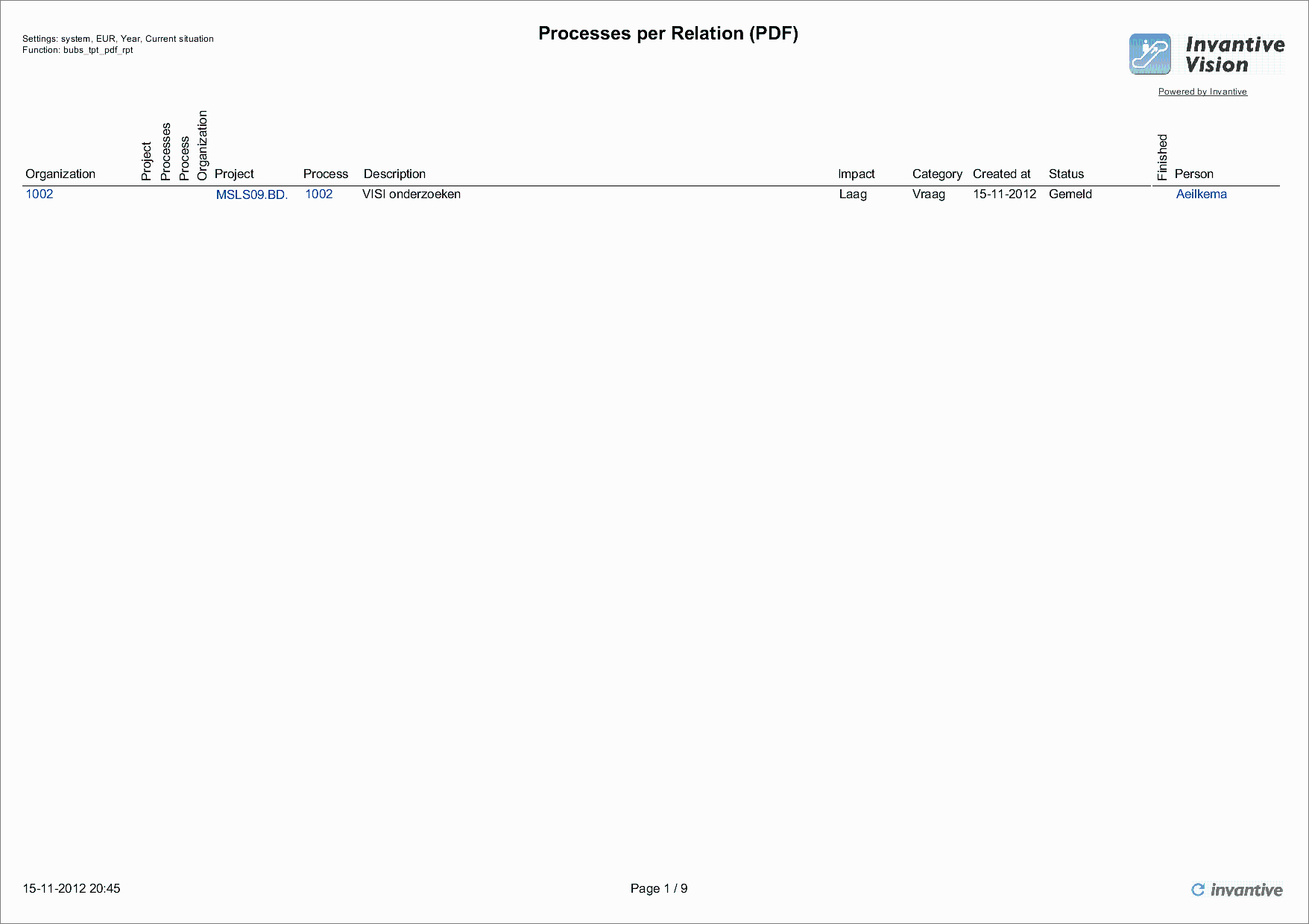 Processes per Relation Report.