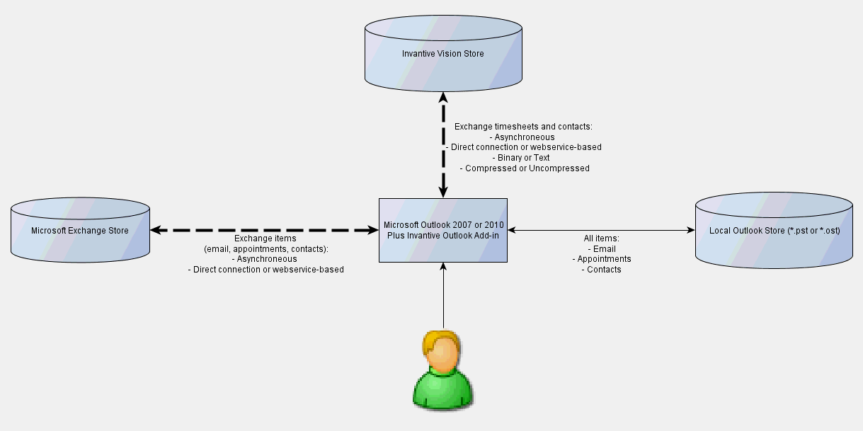 Image Outlook Add-in Integration with Microsoft Exchange