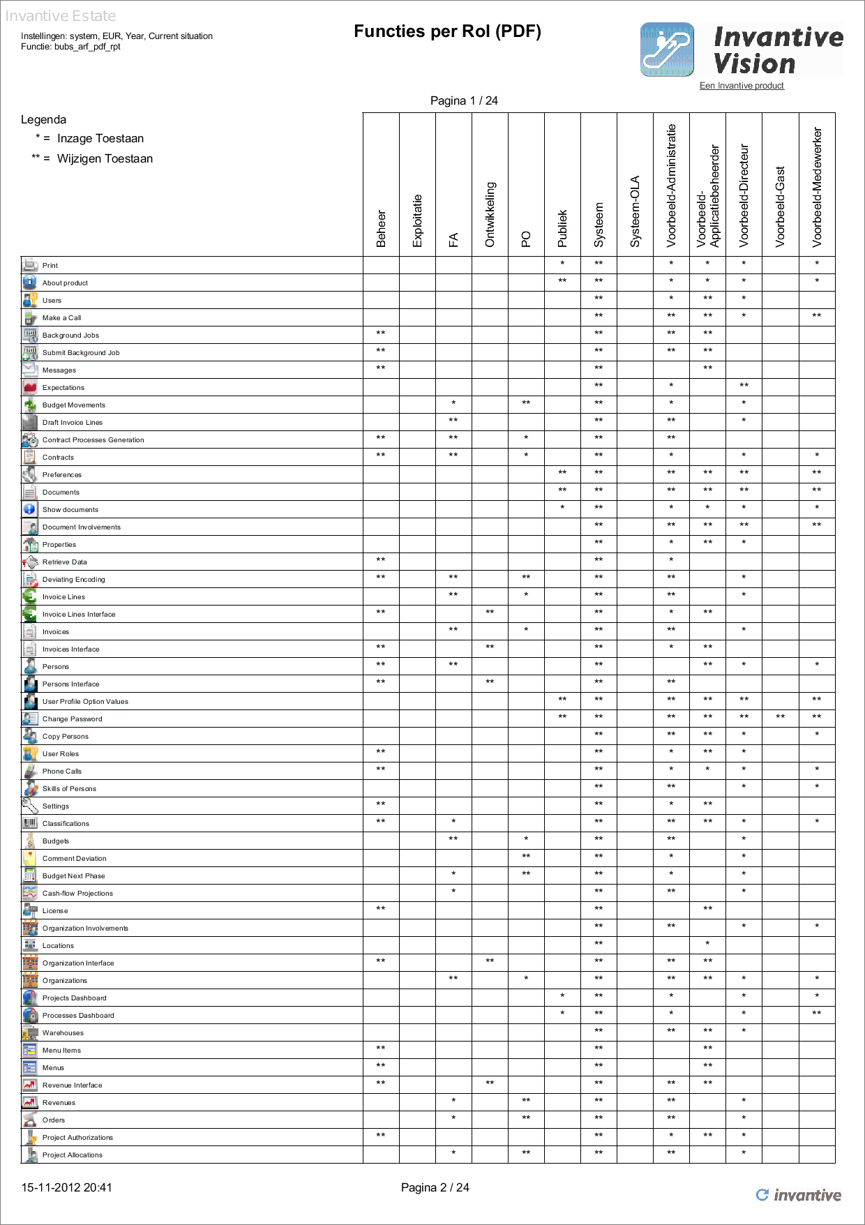 Rapport Functies per Rol