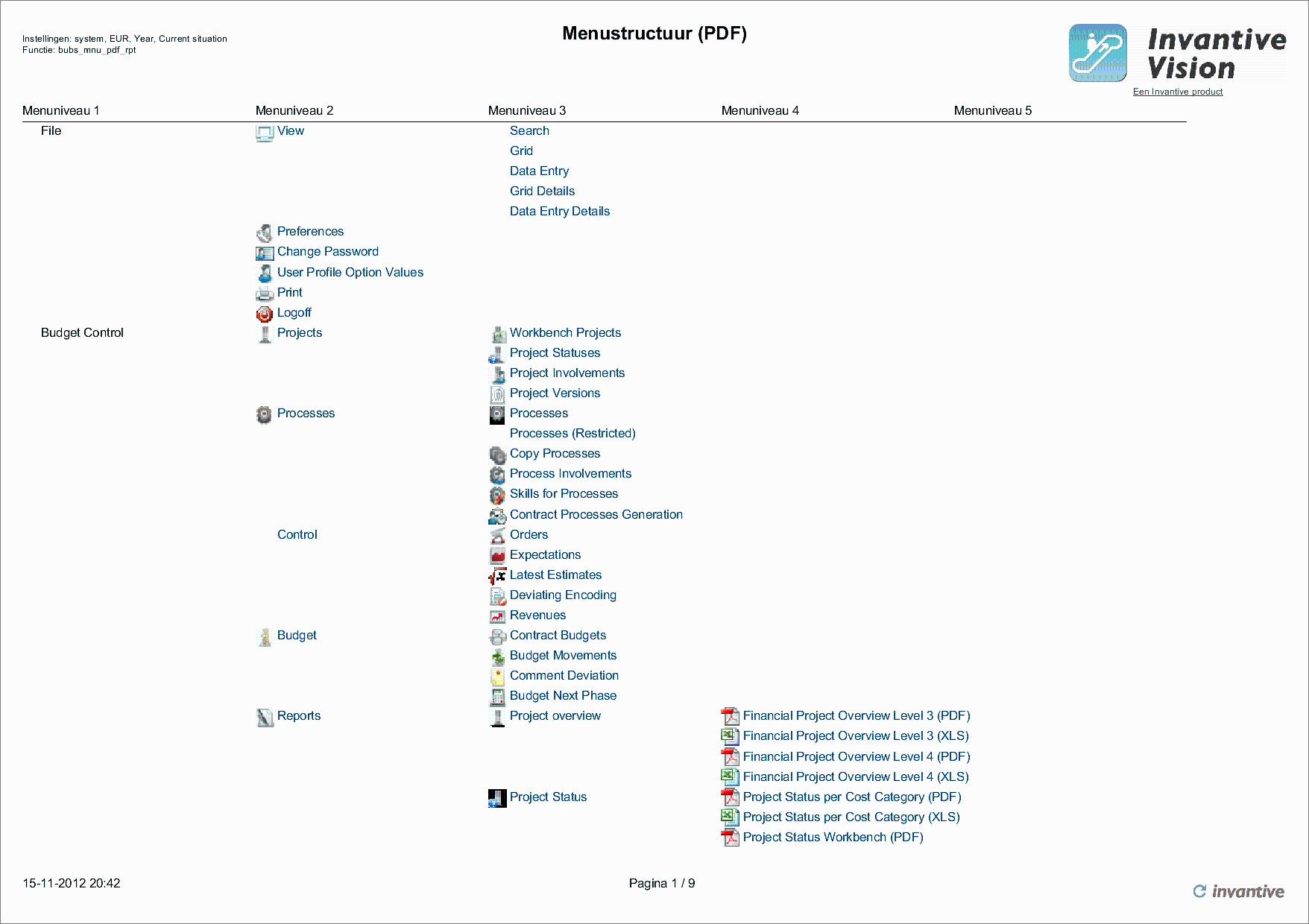 Scherm Menustructuur