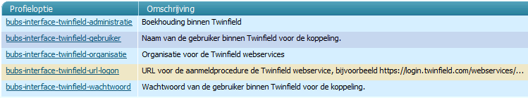 Twinfield profielopties