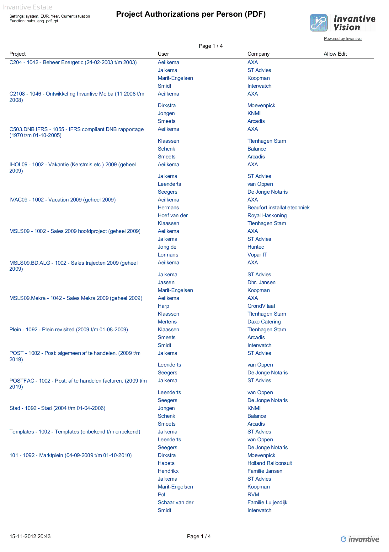 Project Authorizations per Person Report