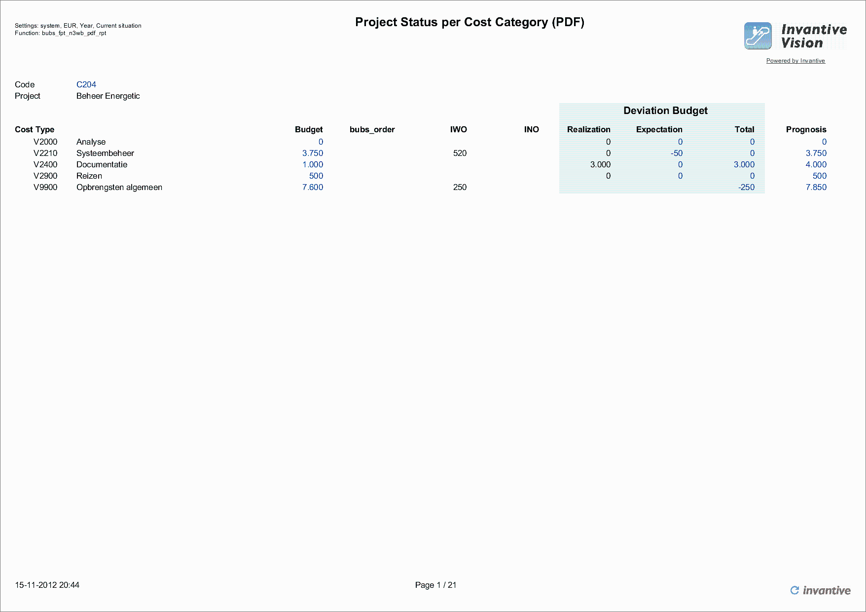 Project Status per Cost Category Report