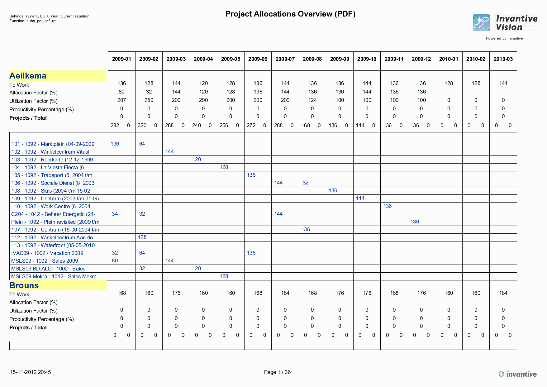 Project Allocations Overview Report