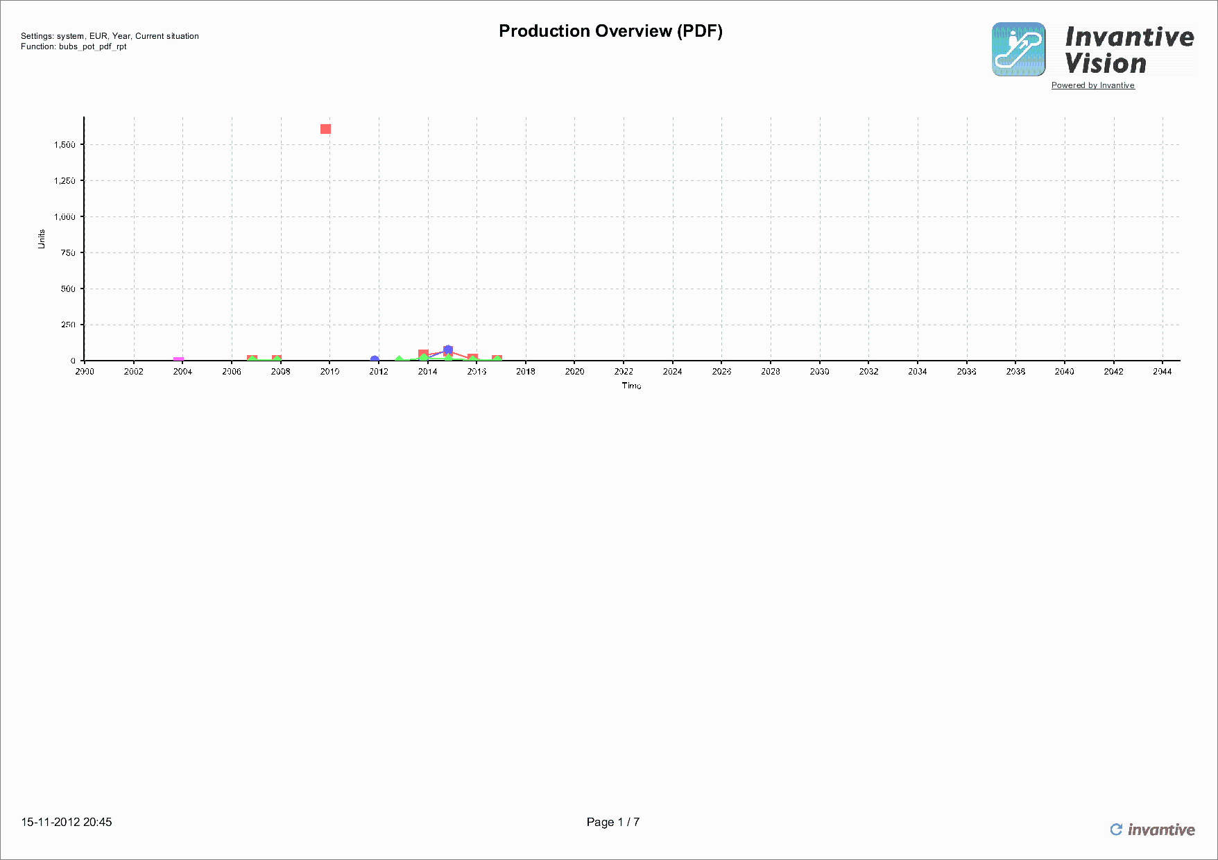 Report Production Overview