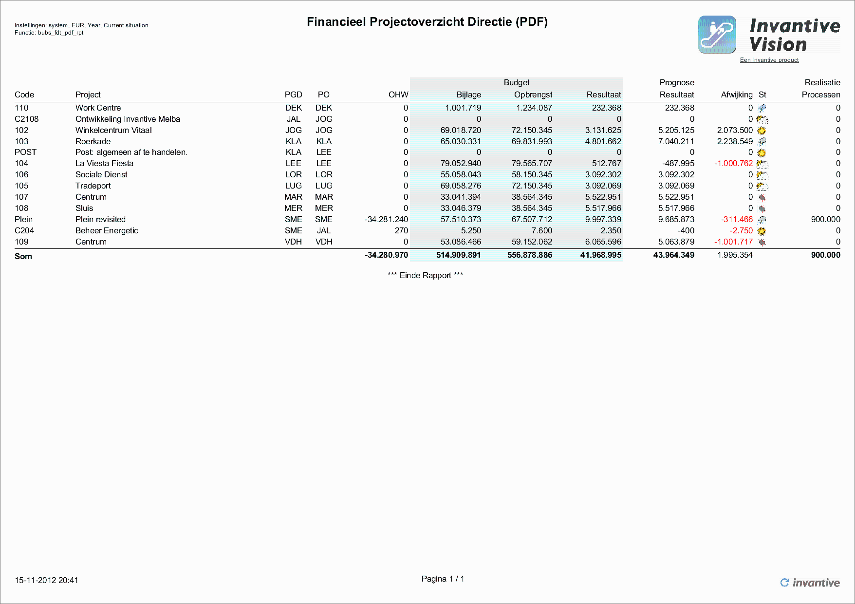 Rapport Projectoverzicht Directie