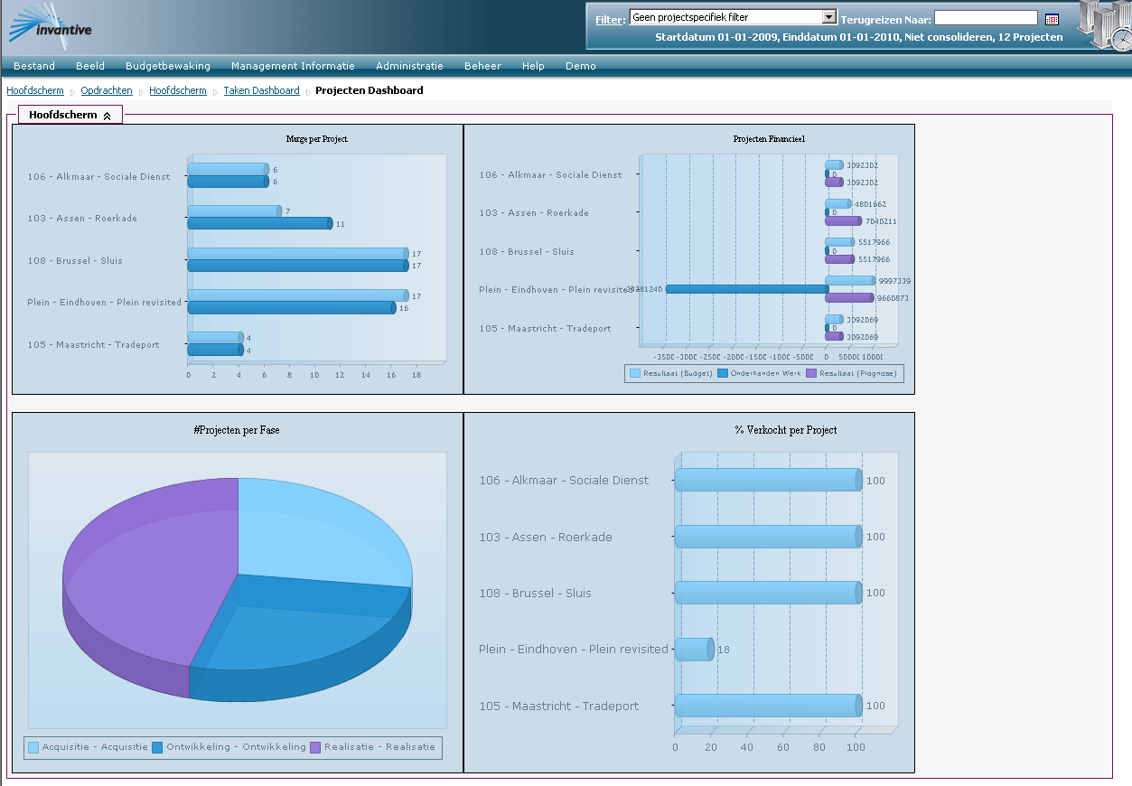 Scherm Dashboard Projecten