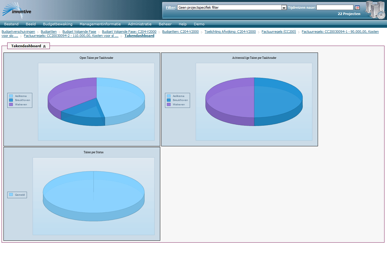 Scherm Dashboard Taken